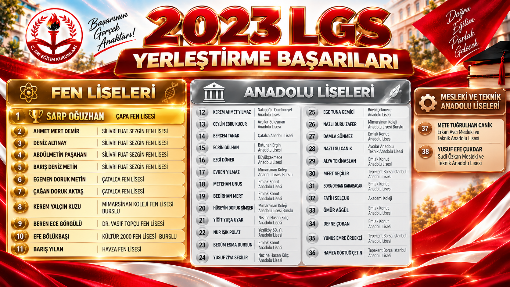 2023 LGS Başarıları