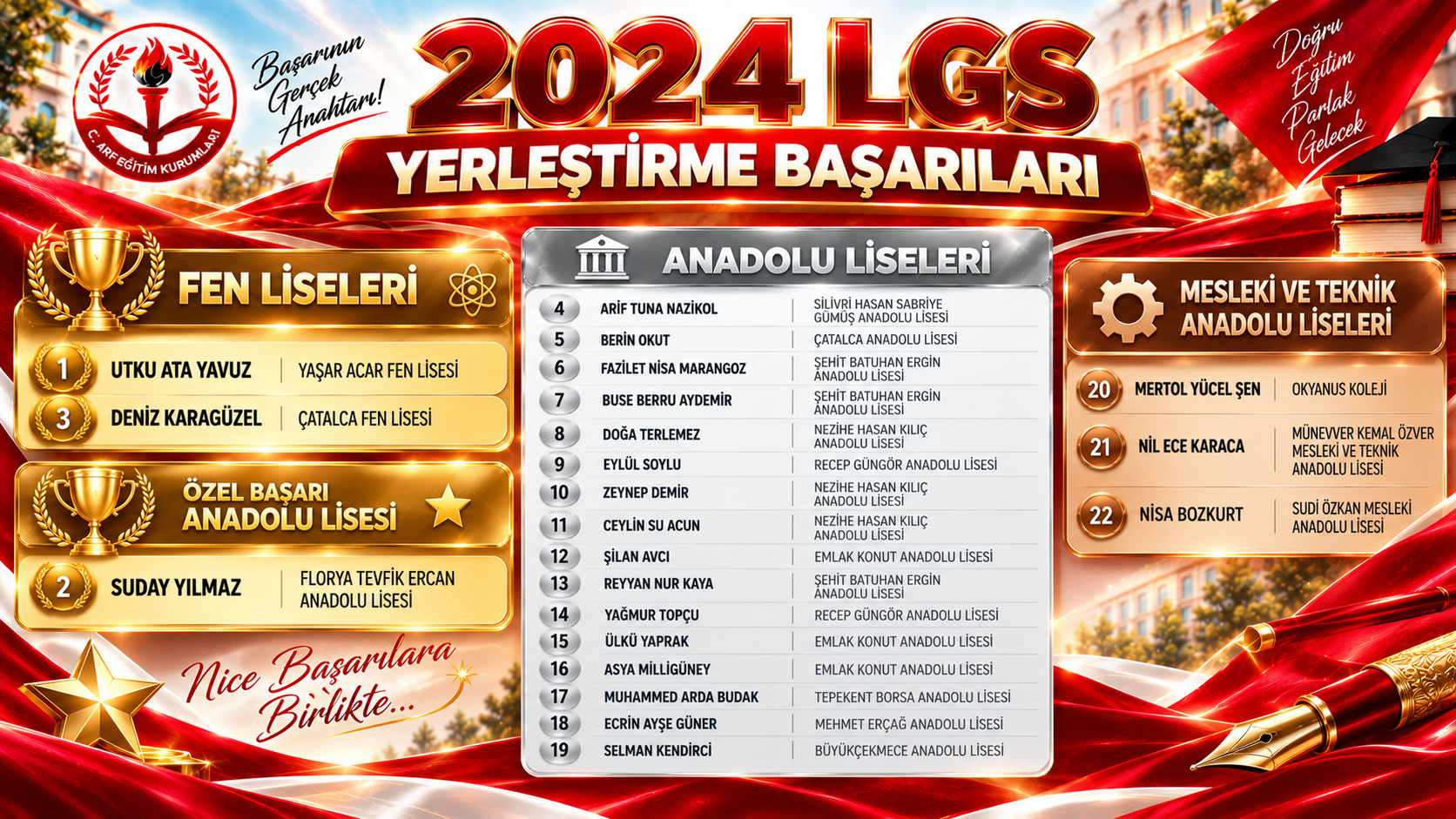 2024 LGS Başarıları