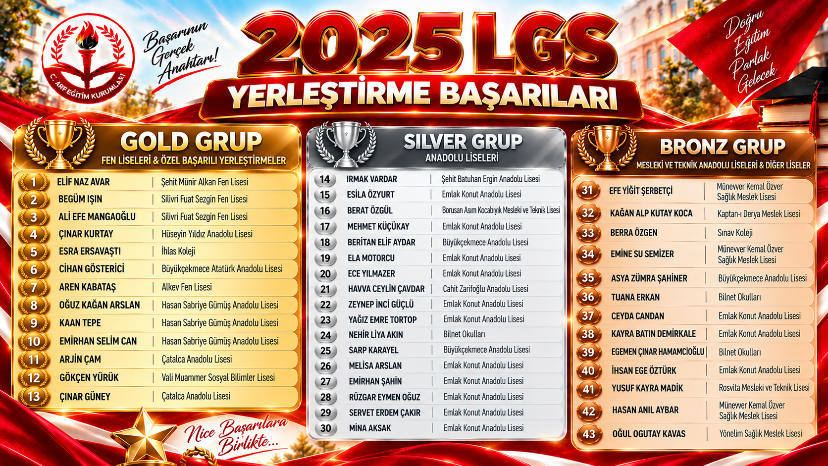 2025 LGS Başarıları