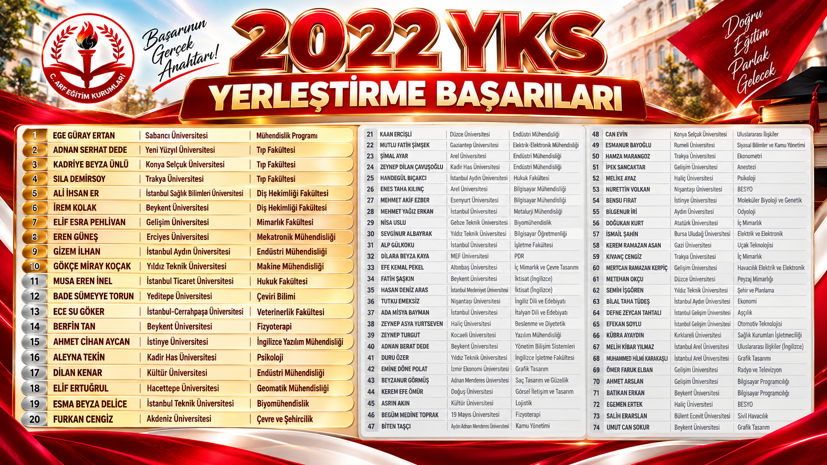 2022 YKS Başarıları