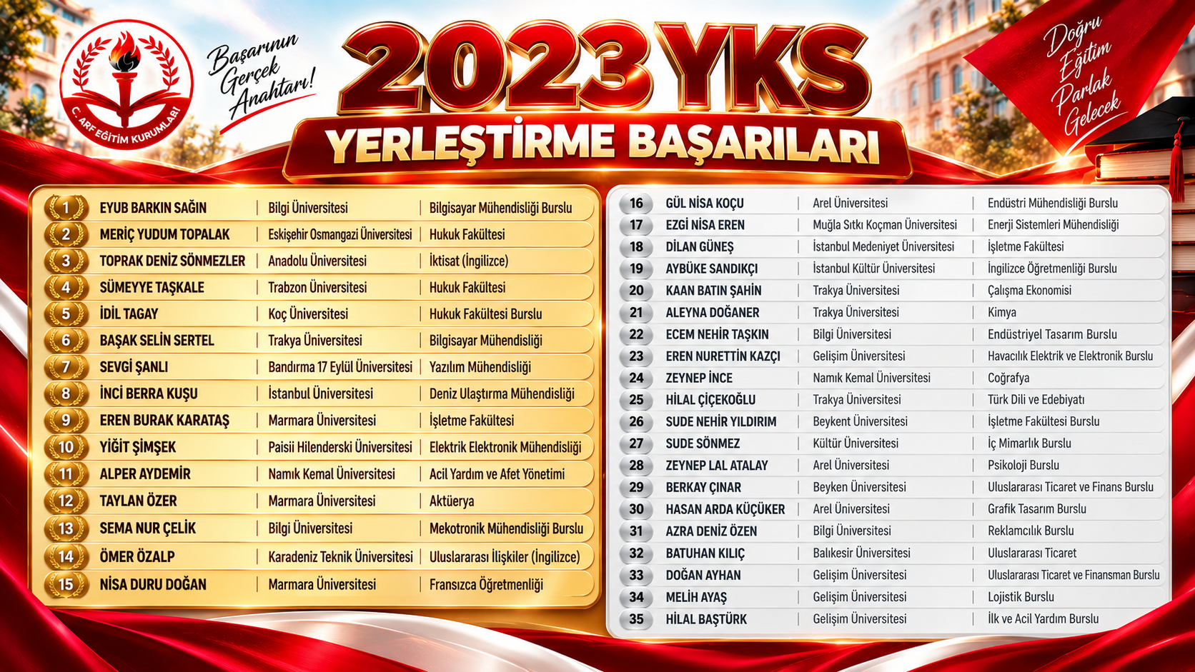 2023 YKS Başarıları
