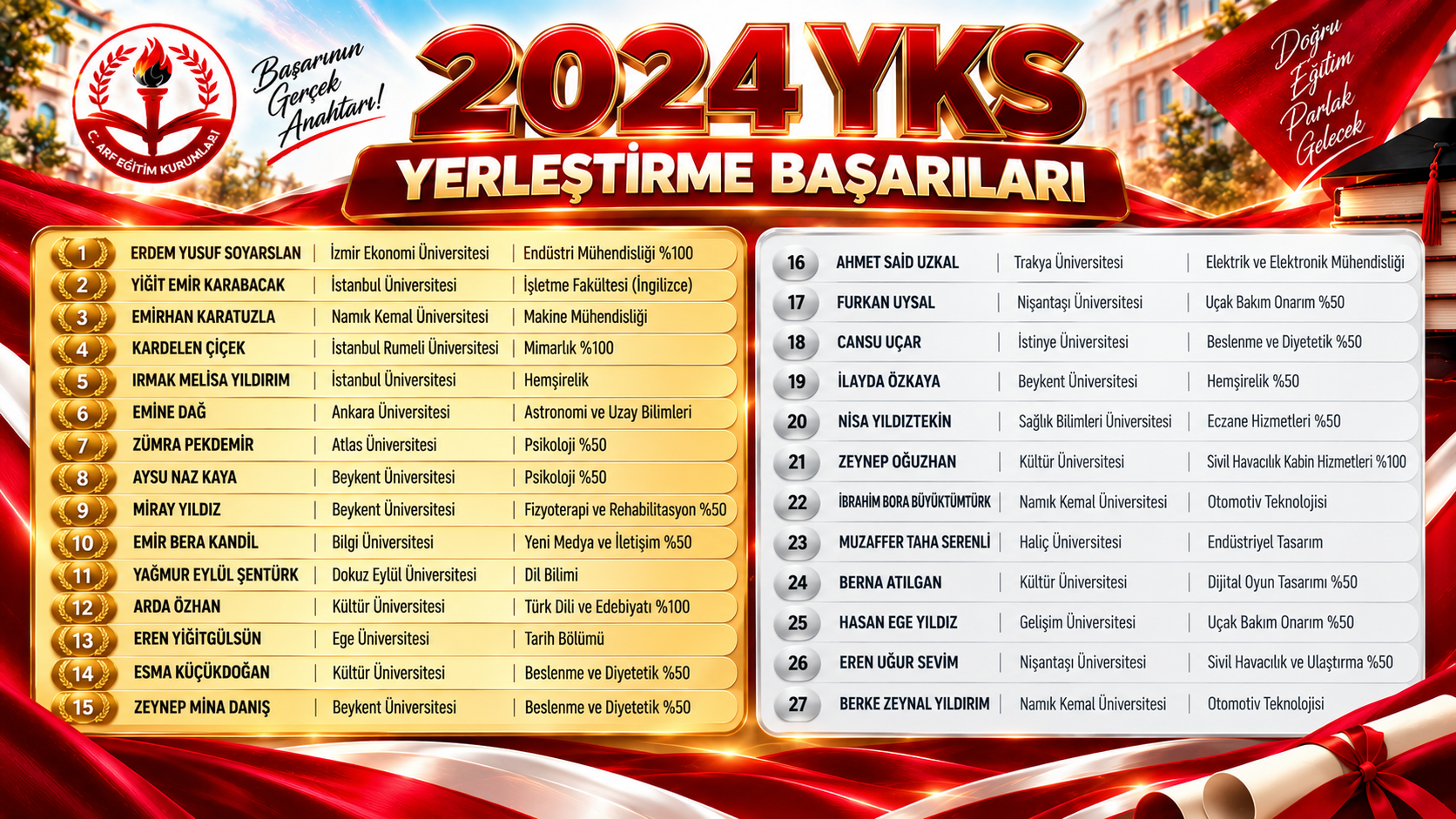2024 YKS Başarıları