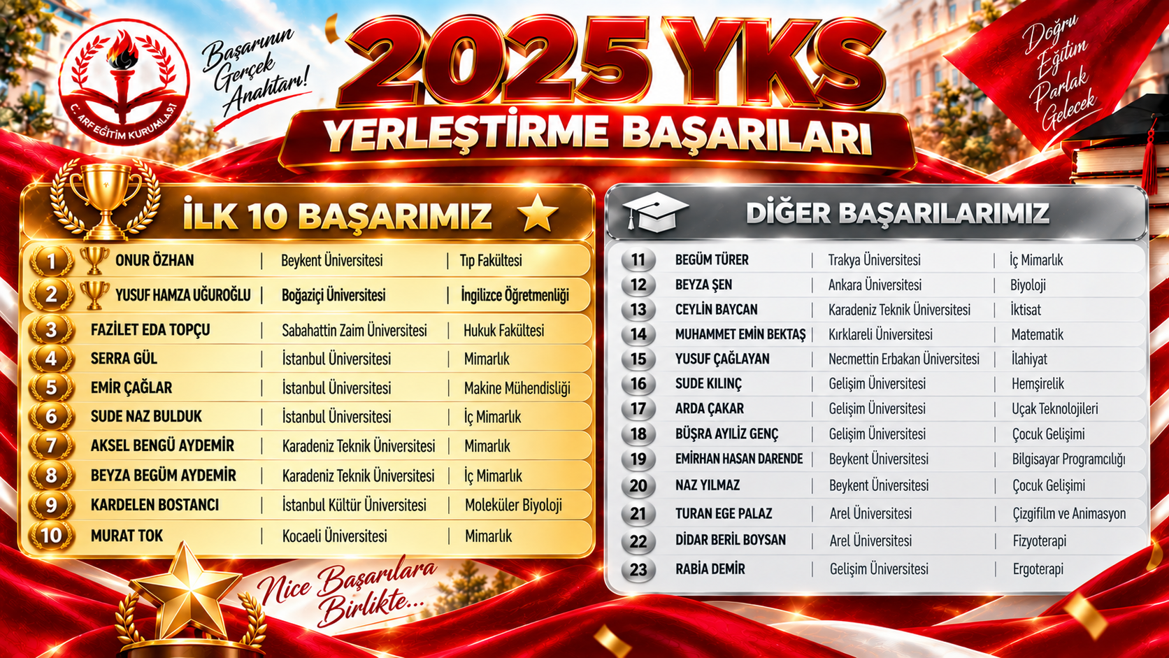 2025 YKS Başarıları