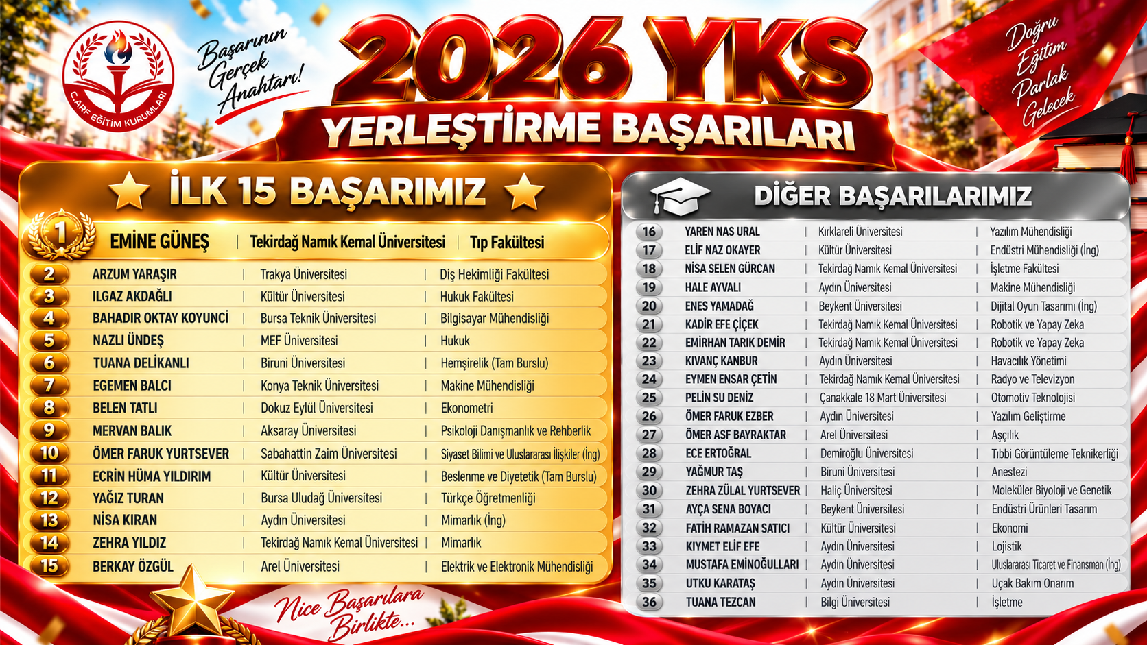 2026 YKS Başarıları