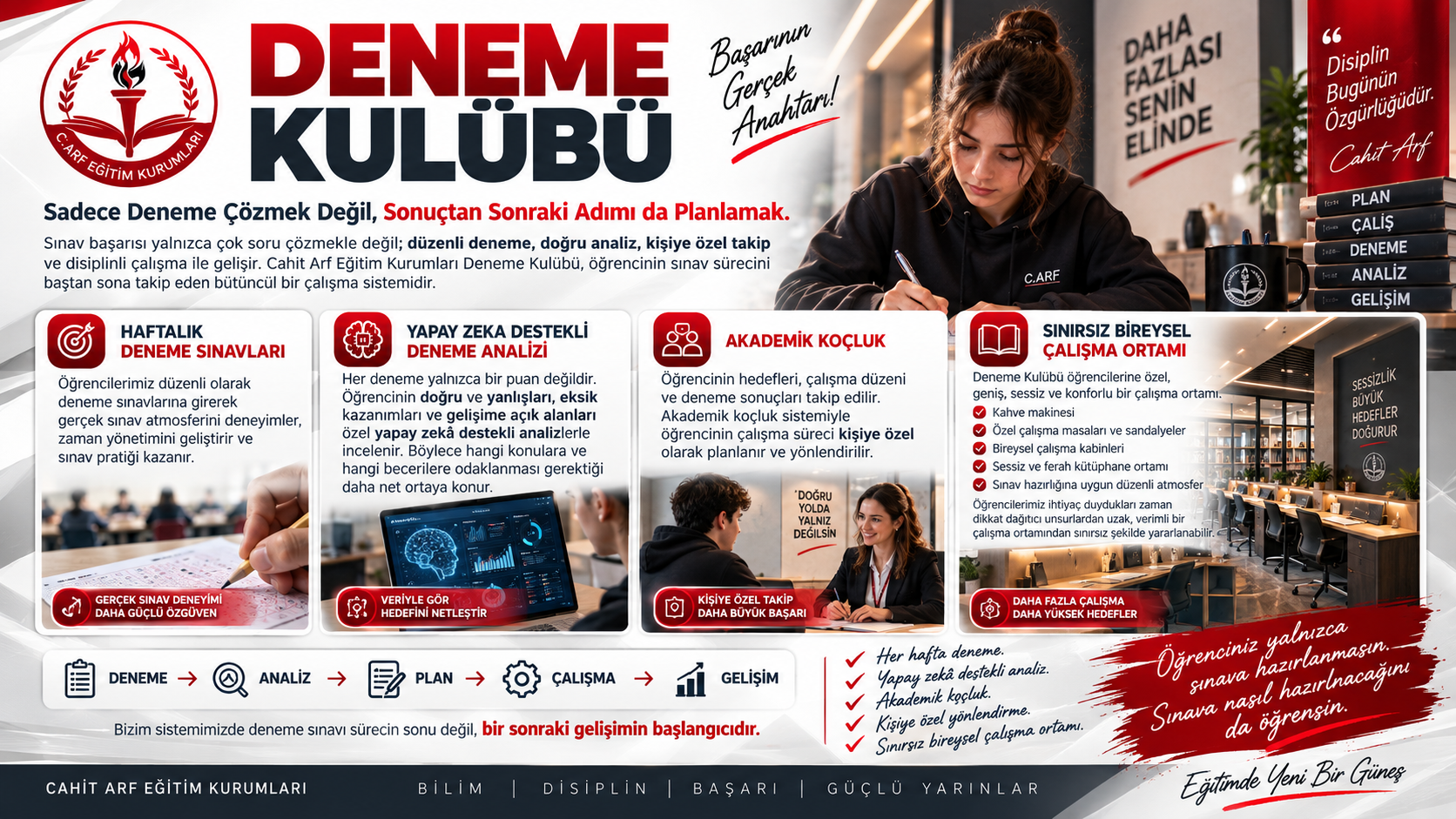 Deneme Sistemi