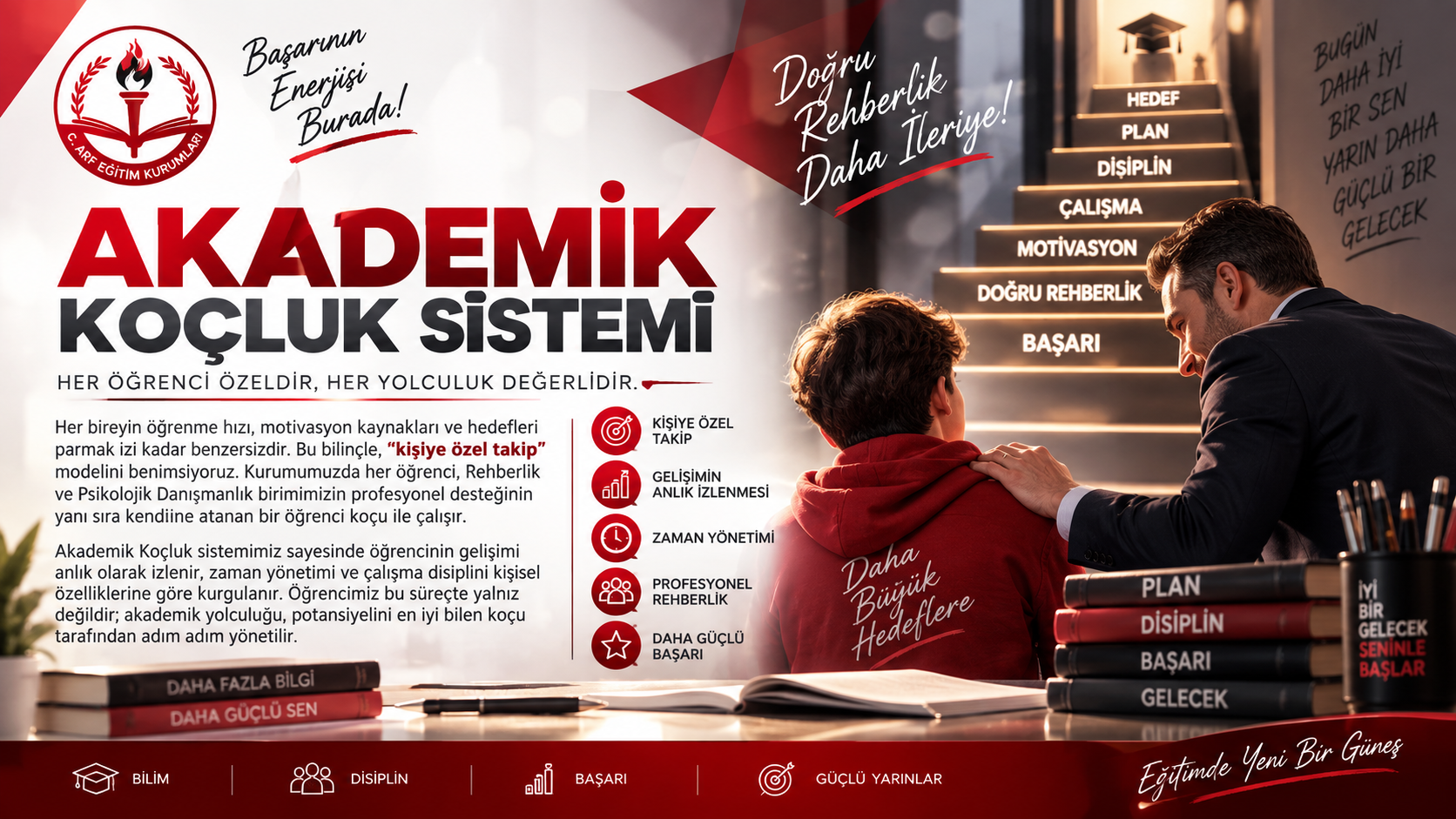 Akademik Koçluk Sistemi