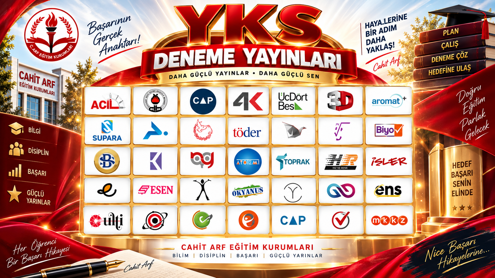YKS Deneme Yayınları